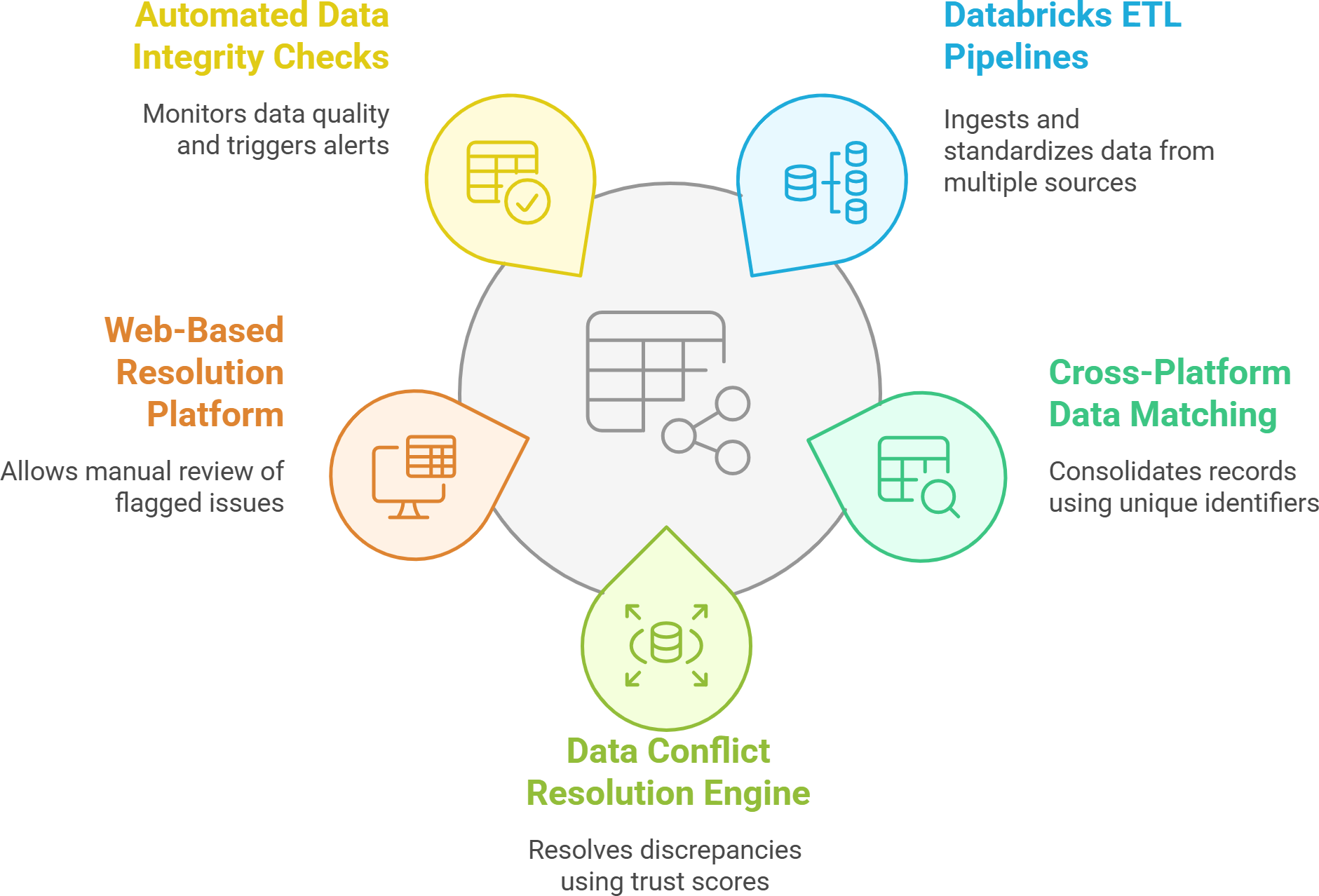 AI-Driven Personalization Engine